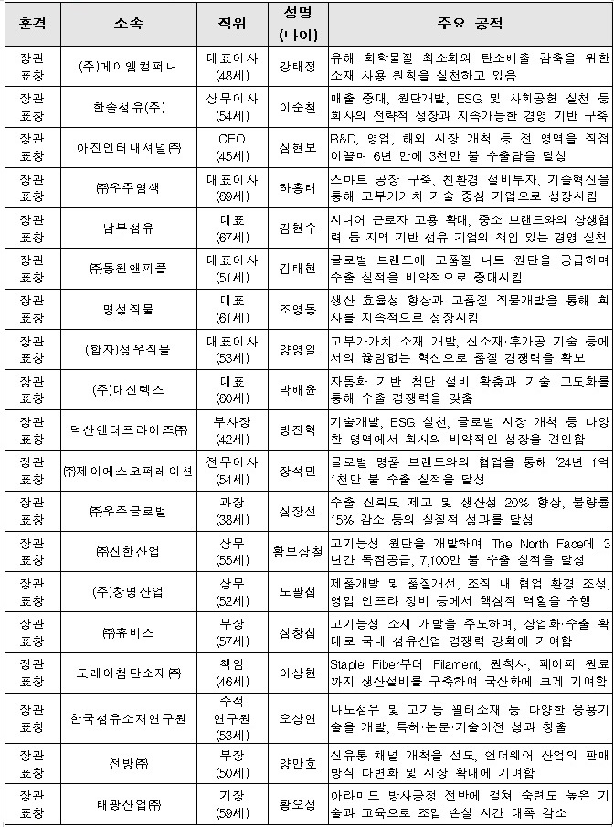 제39회 섬유의 날, 금탑 정우섬유 오병철 회장 등 80명 포상 3986-Image